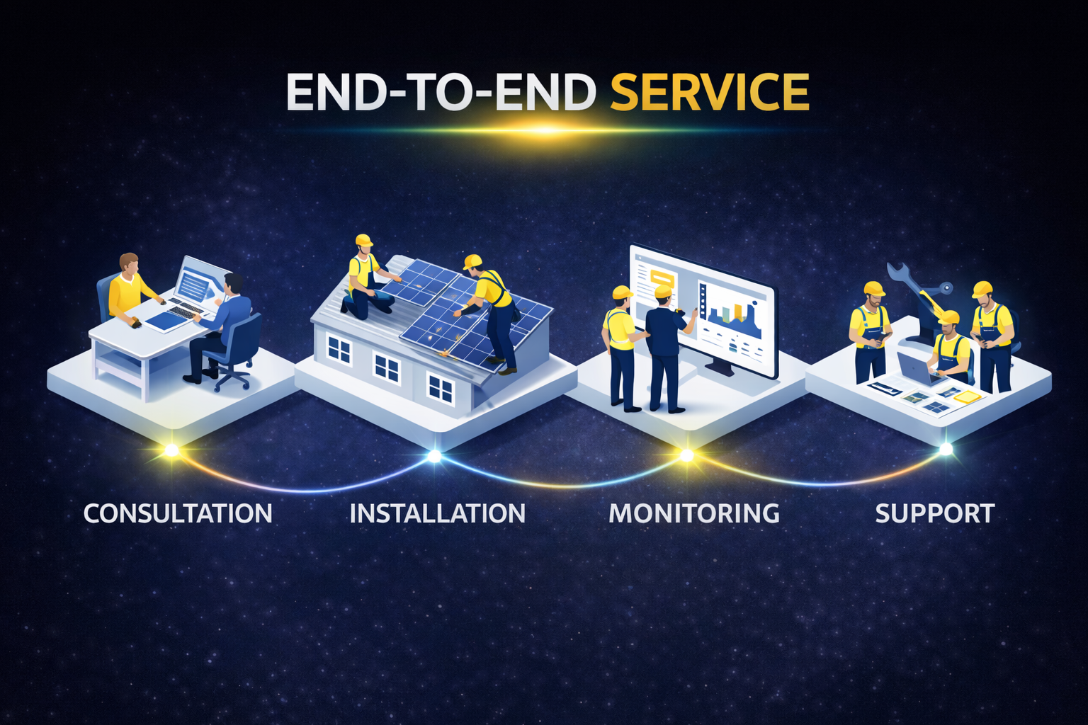 End to End Service